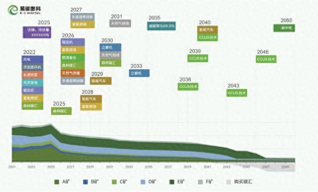 易碳数科与宝信软件共同支撑的“宝钢明细产品在线LCA系统”获得国际权威认证