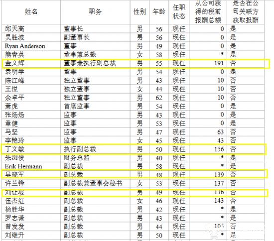 江铃汽车执行副总丁文敏毕业于武汉理工大学？他28岁时该校才成立