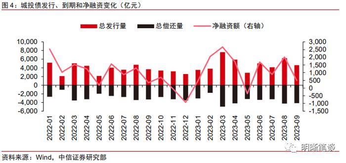 如何理解化债背景下的城投“退平台”