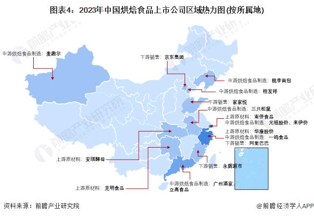 【最全】2023年烘焙食品行业上市公司全方位对比(附业务布局汇总、业绩对比、业务规划等)