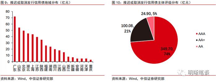 如何理解化债背景下的城投“退平台”