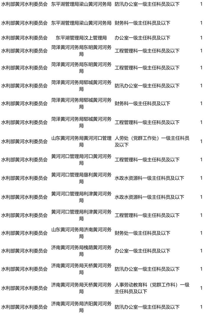 明起报名！2024年度国考水利部及其直属机构计划招录265人