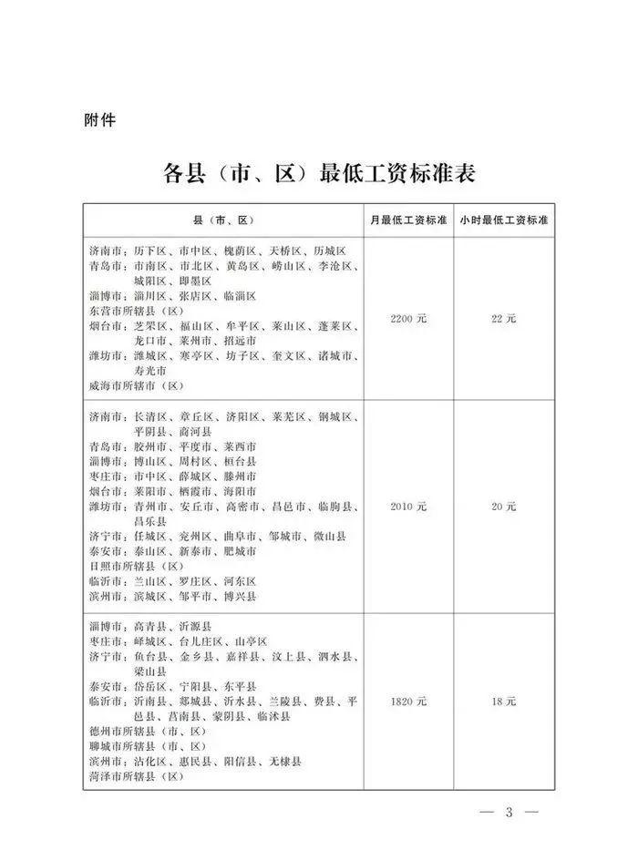 事关工资，山东下发通知，本月起执行新标准