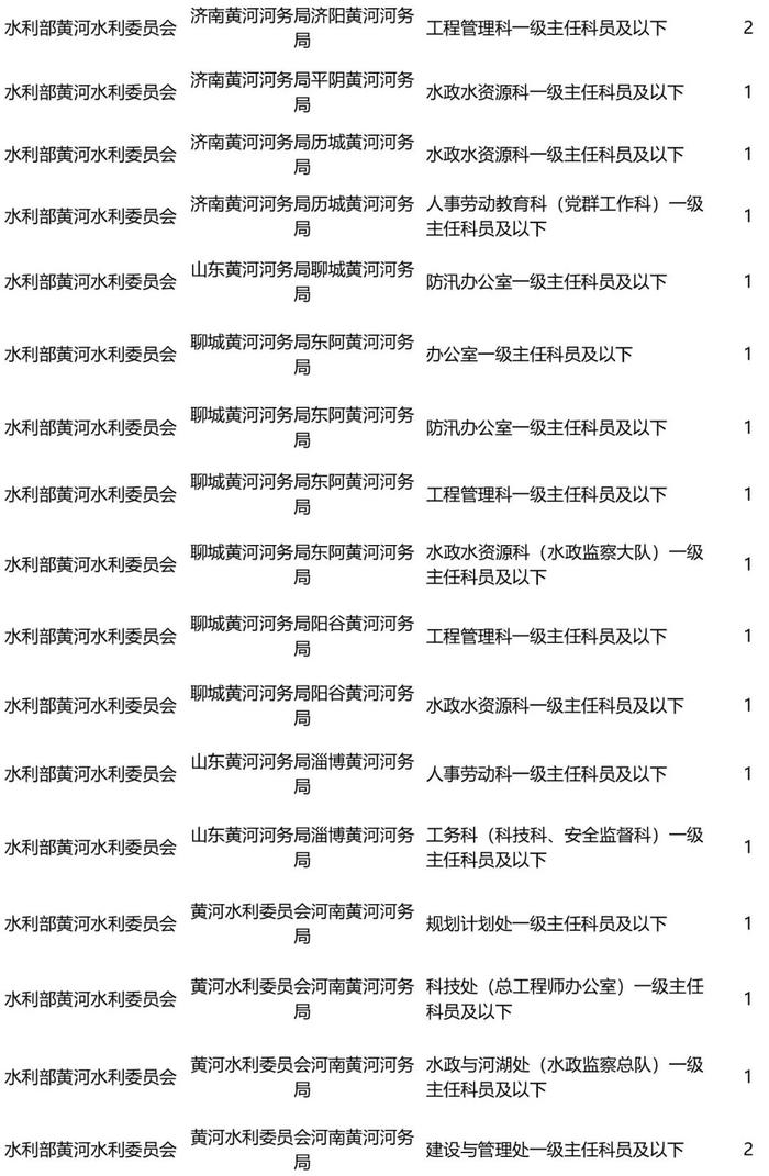 明起报名！2024年度国考水利部及其直属机构计划招录265人