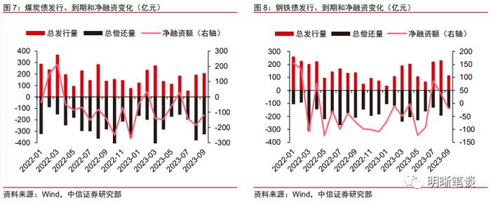 如何理解化债背景下的城投“退平台”