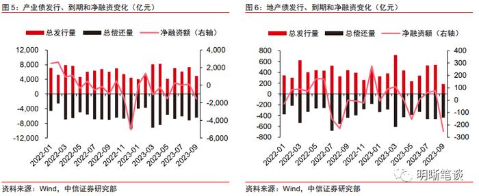 如何理解化债背景下的城投“退平台”