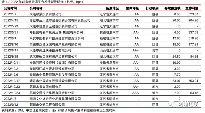 如何理解化债背景下的城投“退平台”