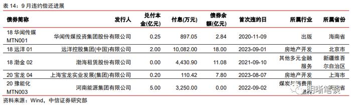 如何理解化债背景下的城投“退平台”