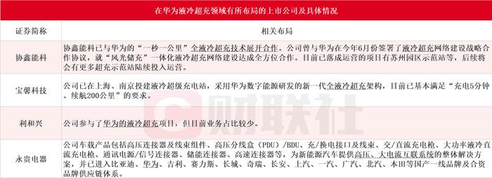 华为全液冷超充火了！龙头股价本周接近翻倍，受益上市公司一览