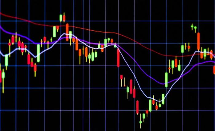 不分析、不预测，无条件“跟随”，这才是真正的期货股票趋势交易！