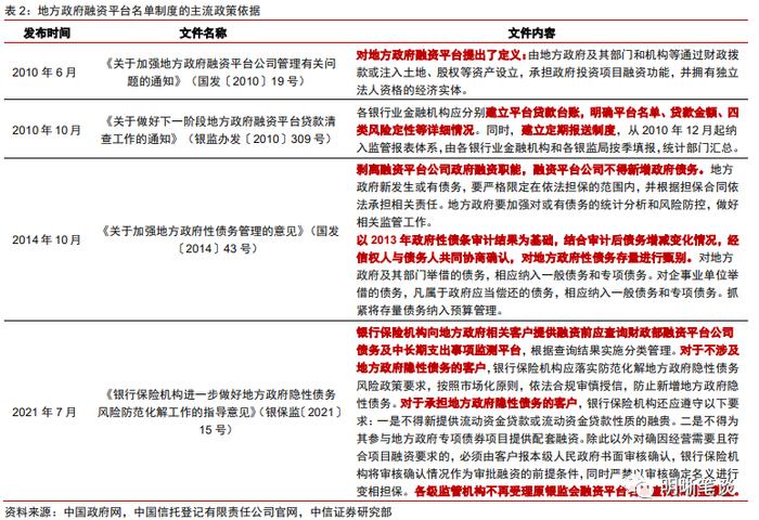 如何理解化债背景下的城投“退平台”