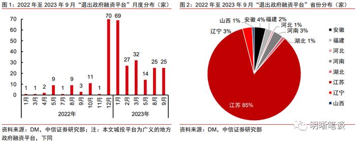 如何理解化债背景下的城投“退平台”