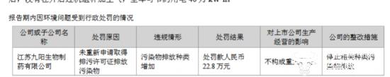 华东医药子公司环境违法被罚56万 董事长吕梁重视吗？