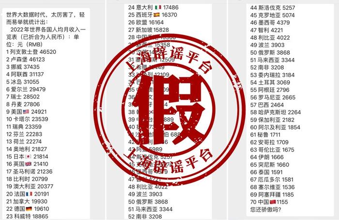 “世界各国收入一览表”是真的吗？大数据时代，更要当心数据造假