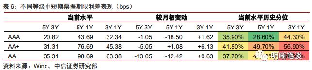 如何理解化债背景下的城投“退平台”