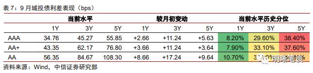 如何理解化债背景下的城投“退平台”