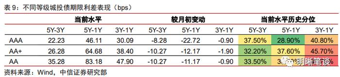 如何理解化债背景下的城投“退平台”