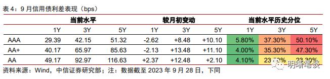 如何理解化债背景下的城投“退平台”