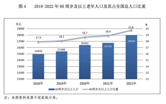 跌破700万对，结婚人数9连降！去年我国结婚人数比上年下降10.6％！25至29岁人数占比最多