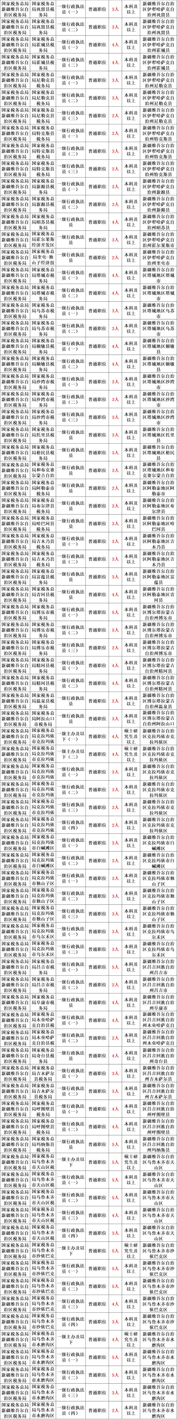 国考报名已开始，2024新疆机关单位公开招录1300余人（含人民警察348人）！