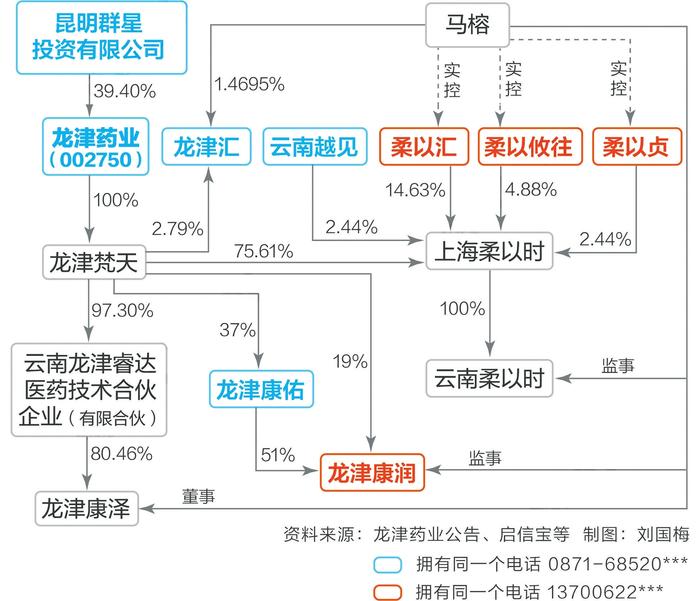 龙津药业3000万增资亏损公司 标的原股东被证实为上市公司员工