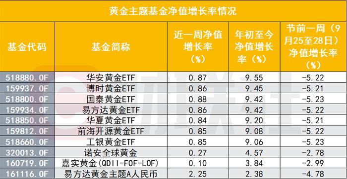 年轻人从买基金到热衷攒金豆子，新理财方式乍现，黄金能从“大冤种”到“香饽饽”？