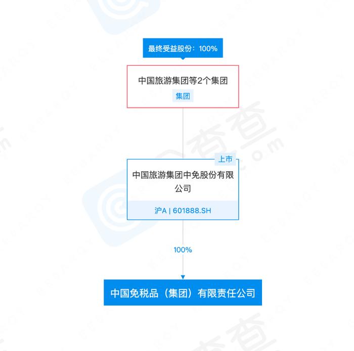 千亿国企董事长李刚在深圳去世，年仅56岁，今年2月刚接任！曾直言“海南机遇是集团头等大事”