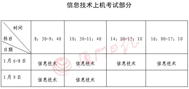 明年普高学考考试科目、时间定了！报名时间是……