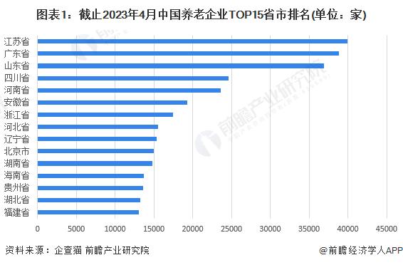 老龄化，不断加深！2022年全国60周岁以上老年人口超过2.8亿人【附养老产业市场规模预测】