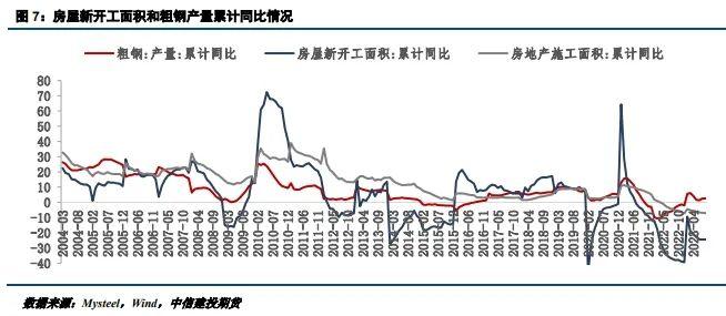 建投专题 · 工业用钢表现强劲，经济转型优化用钢结构