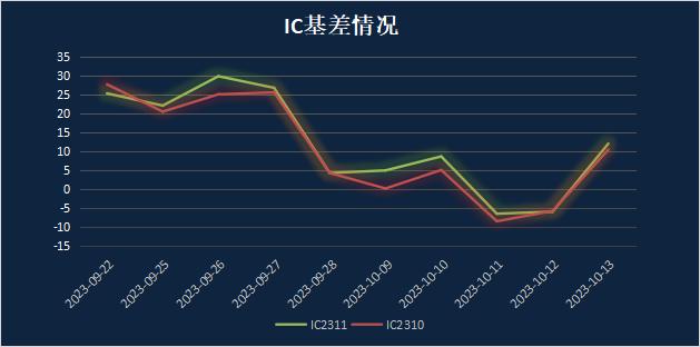 申毅投资【每周观察】20231009-20231013