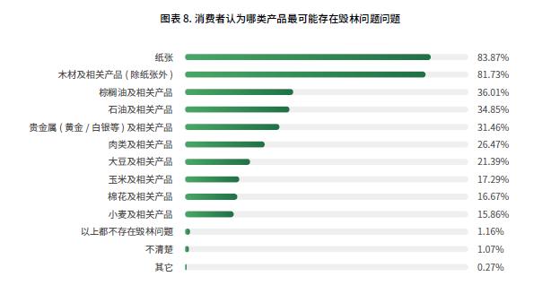 世界粮食日 | 提升公众认知是推动可持续消费的基础