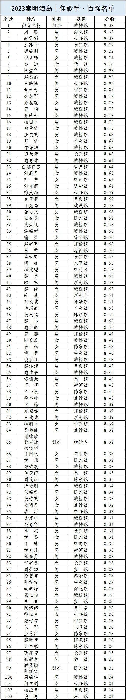 百强赛名单出炉！你喜欢的“歌手”入围了吗？