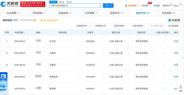 新品牌系列？奇瑞申请华北豹爪哇虎西非狮商标