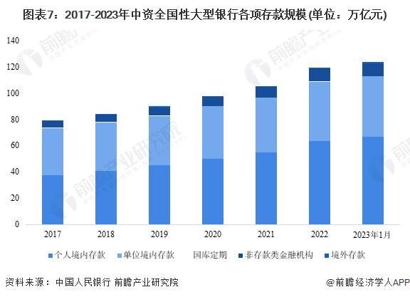 一年期定存击穿2%整数关口！9月存款利率继续下降【附银行业历年存款基准利率分析】