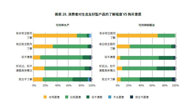 世界粮食日 | 提升公众认知是推动可持续消费的基础