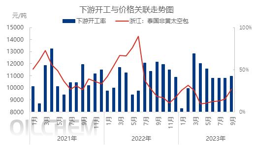 天然胶乳 | 三季度市场总结及后市预测