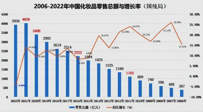 电厂丨备战双11：告别价格竞争，国货化妆品开始卷科研