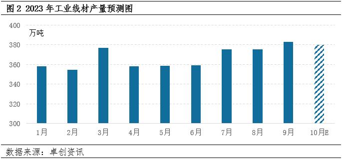 供强需弱，10月中下旬冷镦钢价格或震荡小跌