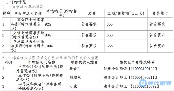 重庆钢铁集团2023年财务决算审计服务项目中标候选人公示