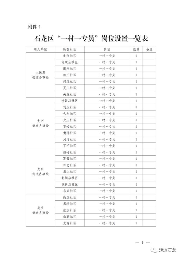 高中以上文化程度、40周岁以下！平顶山一地发布“一村一专员”招聘公告