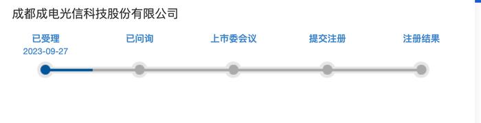 [新股]助力军工科技自立自强！国家级专精特新“小巨人”成电光信冲击北交所上市获受理