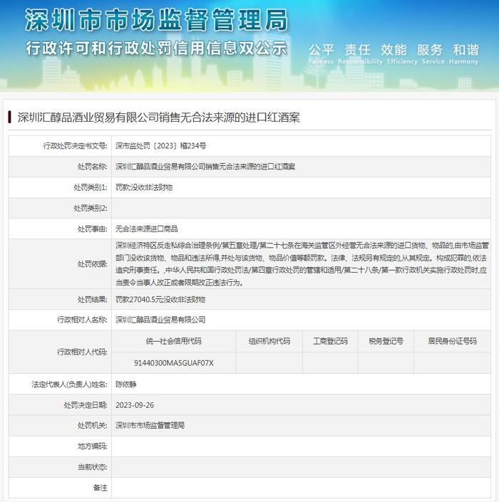 销售无合法来源的进口红酒 深圳汇醇品酒业贸易有限公司被罚款27040.5元