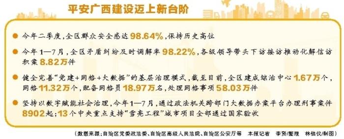 合辑丨精心绘就边疆和谐稳定新画卷——广西牢记嘱托勇担使命在维护国家安全上作出更大贡献