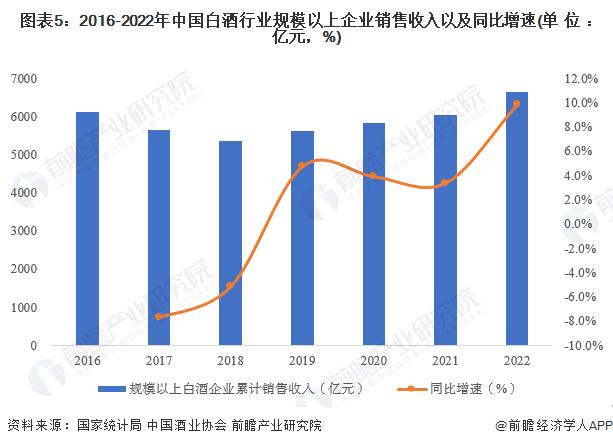 贵州遵义白酒中长期发展规划：力争2025年白酒产值超2500亿元