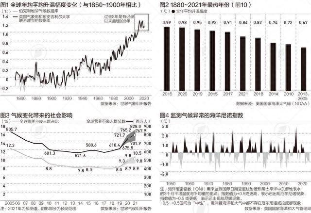 引言：“可持续的”，究竟是什么？又该如何实现? | 找回“可持续”