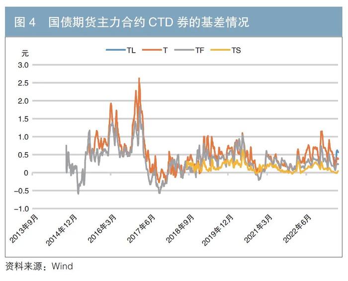 国债专辑 | 我国30年期国债市场现状分析