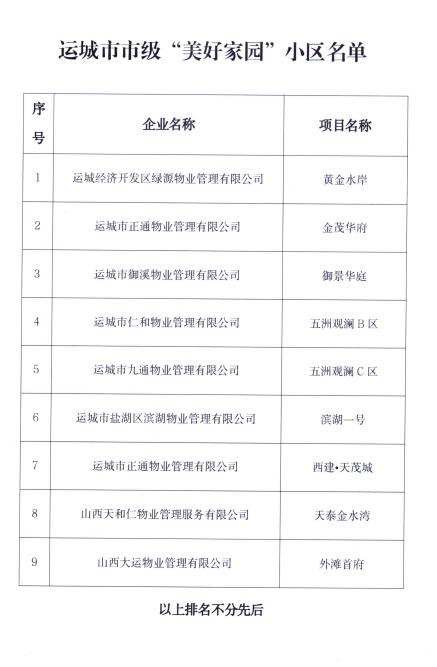 ​2023年山西省运城市“加强物业管理共建美好家园”活动评选结果公布