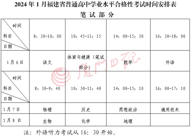 明年普高学考考试科目、时间定了！报名时间是……