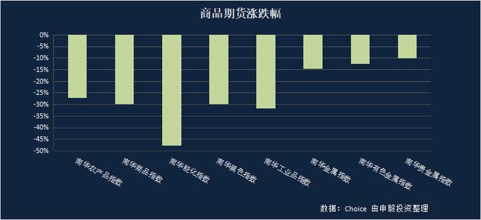 申毅投资【每周观察】20231009-20231013